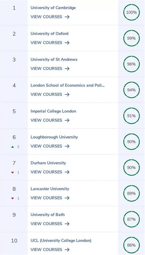 英国三大权威排名：2021完全大学指南（CUG）英国大学排名发布 - 知乎
