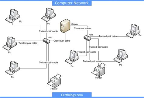 Computer System Networking 的图像结果