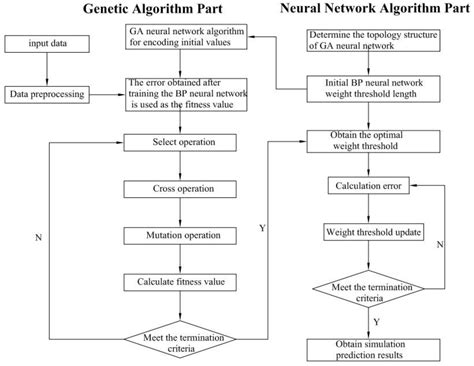 Research on the Calibration of Discrete Elemental Parameters of Yam ...