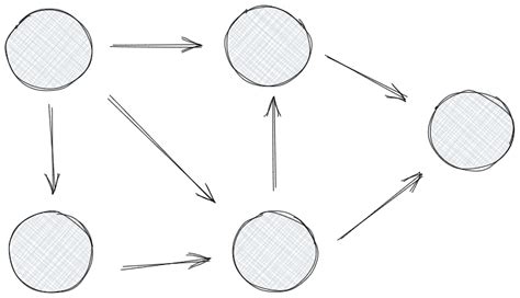Graph Theory 的图像结果
