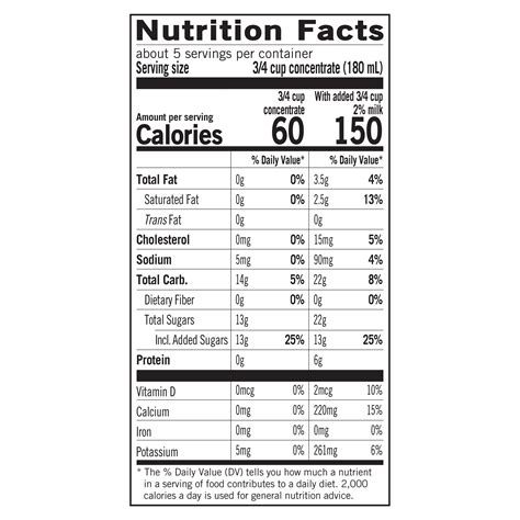 Chai Tea Latte Nutrition Facts | Besto Blog