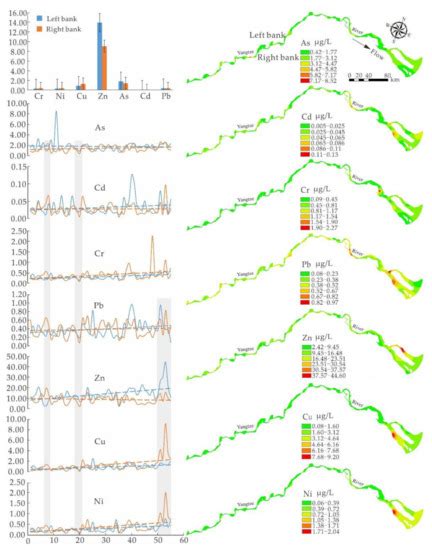 Heavy Metals in the Mainstream Water of the Yangtze River Downstream ...