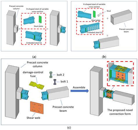 Seismic Behavior of Demountable Reinforced Concrete (RC) Beam-to-Column ...