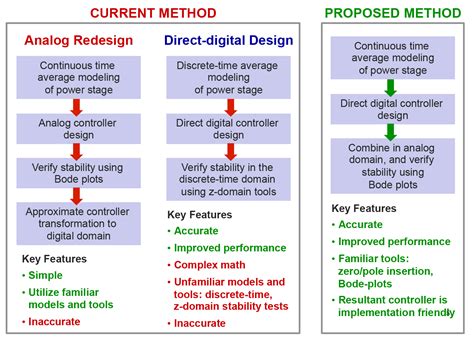 Image result for Automatic Digital Control