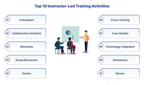 Image result for Instructor-led Training Tips
