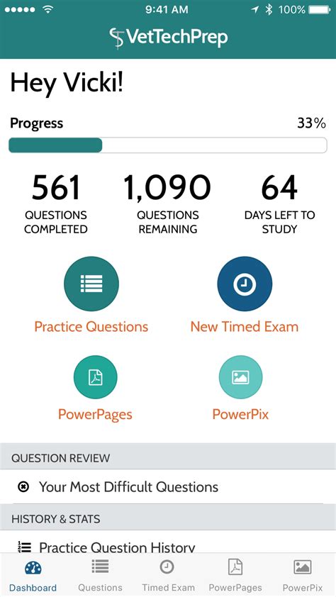 Image result for VTNE Study Guide