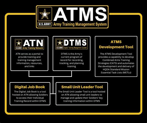 Army Program Management 的图像结果