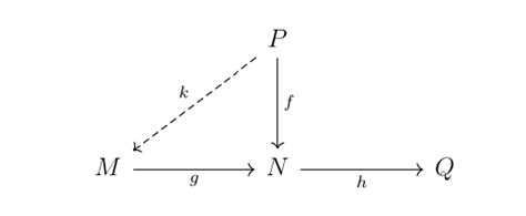 Image result for Projective Module