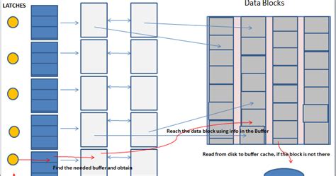 What Is AWR Structure 的图像结果