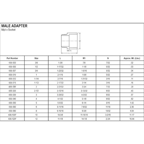 HydroMaxx 2-in Schedule 40 PVC Male Adapter Connector Conduit Fittings ...