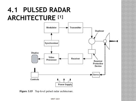 11-Radar-Fundamentals-Principles of radar Radar antenna Radar modes ...