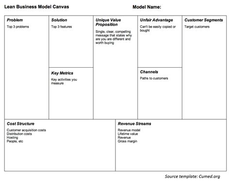 Business Model Canvas Editable Template Word Document 的图像结果