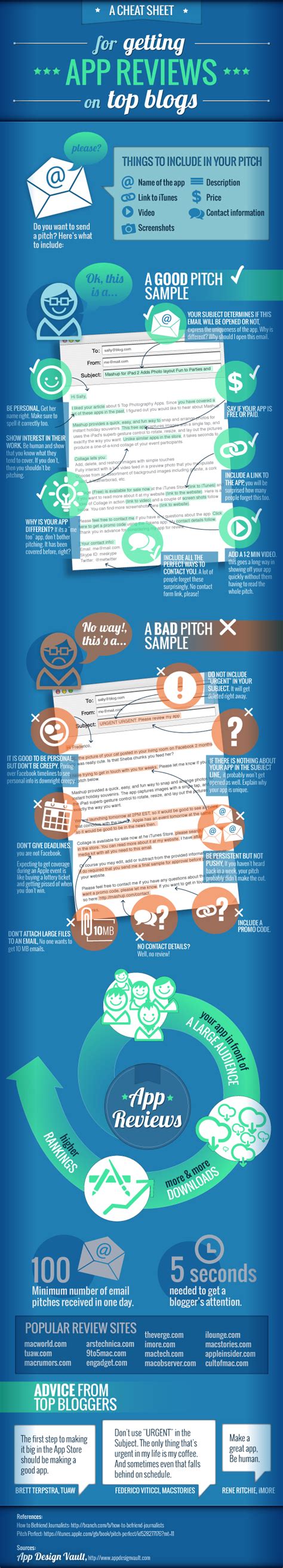 Image result for Android App Reviews