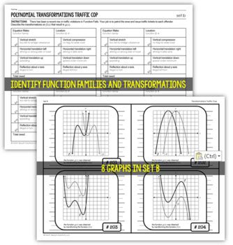 Image result for Graph Polynomial Functions Using Transformations