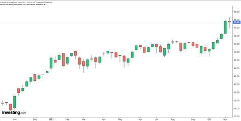 After The Rivian IPO Soars, 2 ETFs To Invest In The EV Market ...