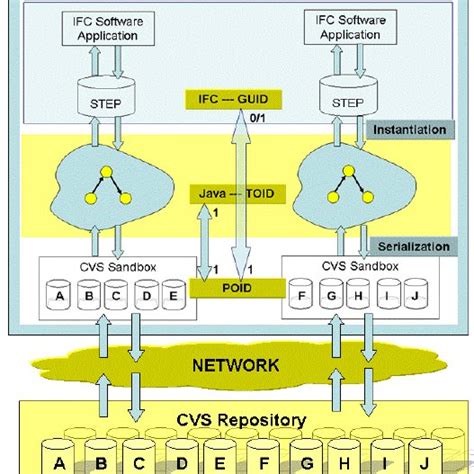 ISO 10303-21 STEP File Format Explained 的图像结果