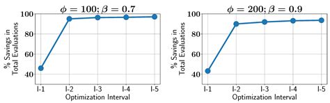 ALMO: Active Learning-Based Multi-Objective Optimization for ...