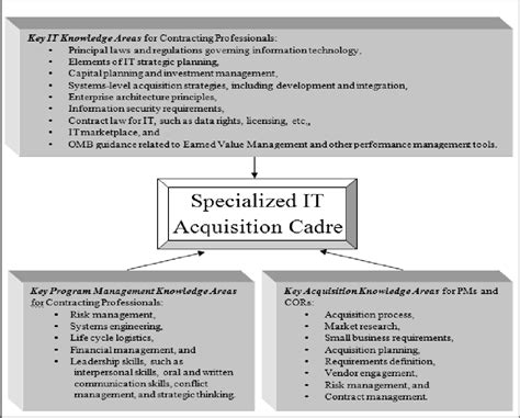 Image result for C05108 Computer Set General Information Data Army