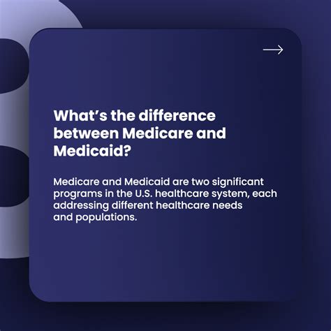 Medicare VS Medicaid - What is the difference?