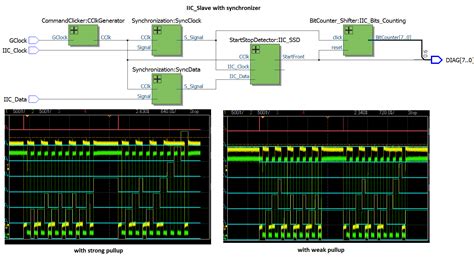 Image result for FPGA Program Synchronization Control