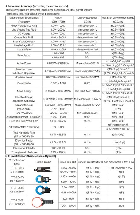 Buy HFBTE Three Phase Power Quality Analyzer Meter ETCR5000 and 4PCS ...