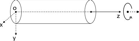 5 On Strain Tensor and the associated Strain Matrix