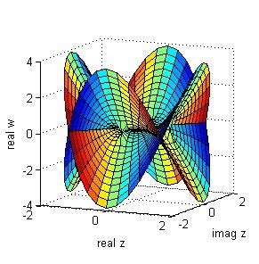 Image result for Complex Infinity