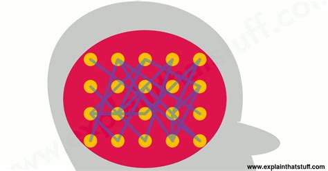 Explain How Neural Networks Work 的图像结果