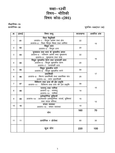 Image result for Physics Class 12th Syllabus