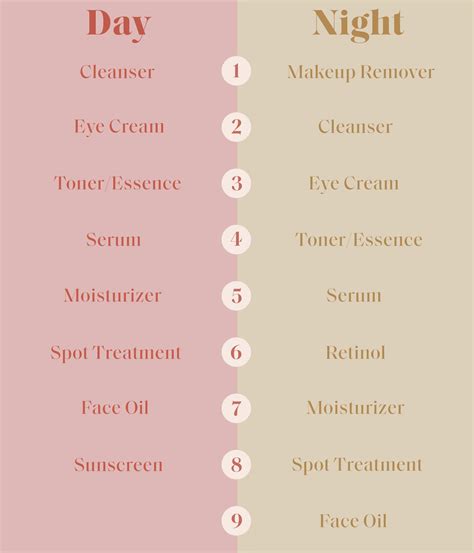 The Easiest Skin Care Routine for Morning and Night, According to ...