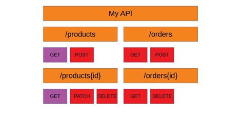Restful API in JavaScript 的图像结果