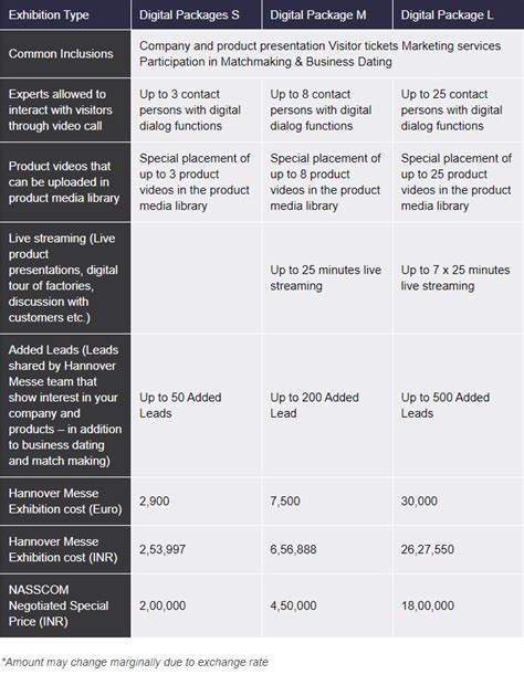 Hannover Messe 2021 | nasscom
