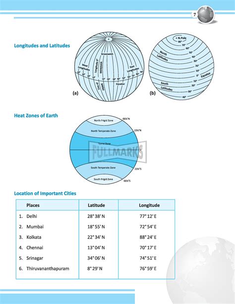 Image result for Maps Lesson Class 6