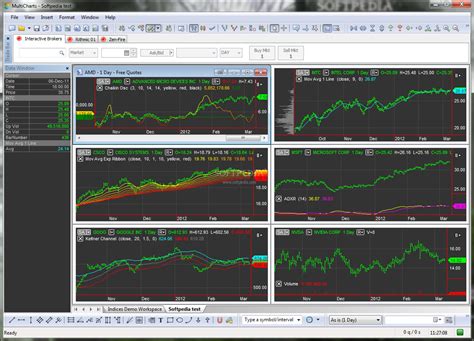 Image result for MultiCharts