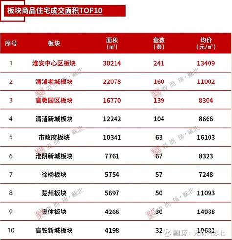 2017“余额不足" 淮安首套房利率最高已上浮至15%