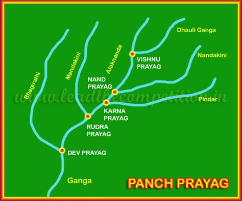 Rivers and their places of confluence