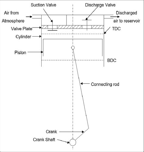 Image result for Multi-Stage Reciprocating Compressor