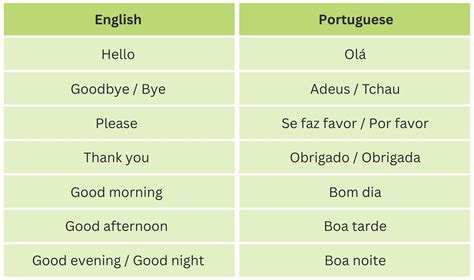 How To Say Little Girl In Portuguese – IXXLIQ