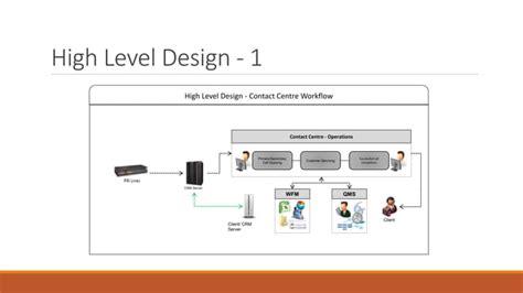 Centre Control System Workflow 的图像结果