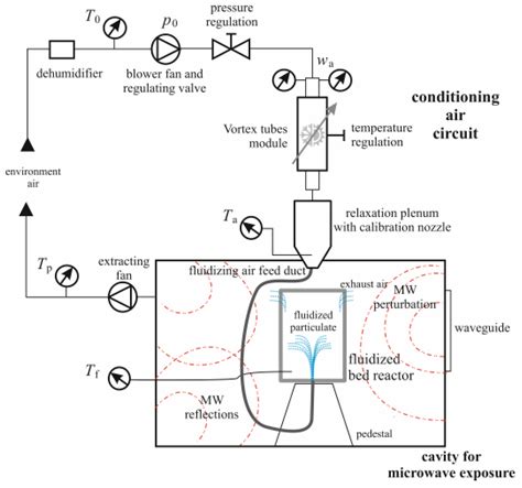 Microwave Assisted Extraction of Raw Alginate as a Sustainable and Cost ...