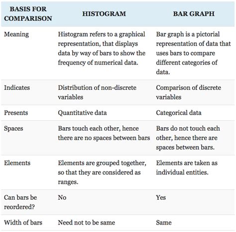 Histogram Chart 的图像结果