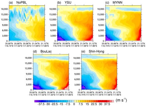 Assessment of Different Boundary Layer Parameterization Schemes in ...