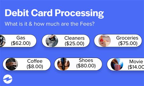 Image result for Debit Card Tutorial