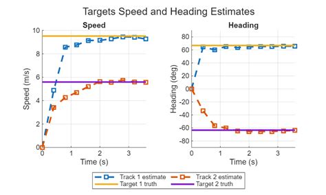 5G Waveform Tutorial 的图像结果