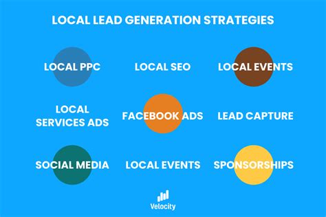 Local Lead Generation