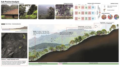 Changing paradigm in agriculture - Baddem | CEPT - Portfolio