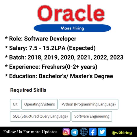 Image result for Oracle Software Developer
