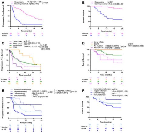 Clinical Interest in Exome-Based Analysis of Somatic Mutational ...