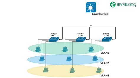 Image result for Switch Layers