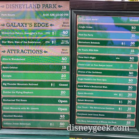 Disneyland wait times at 2:10pm - The Geek's Blog @ disneygeek.com